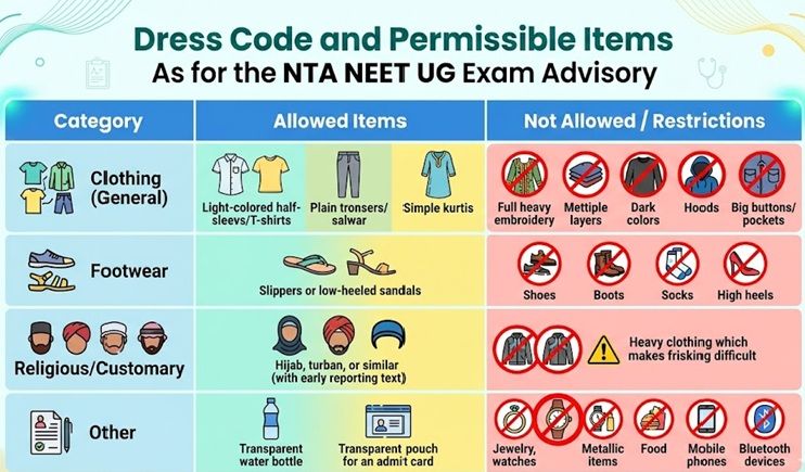Dress Code and Permissible Items as per NTA NEET UG Exam Advisory