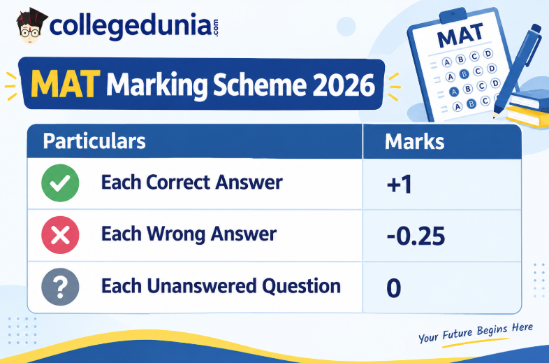 MAT Marking Scheme 2026