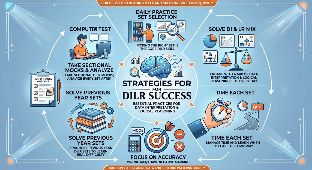 CAT DILR Preparation Tips 2026
