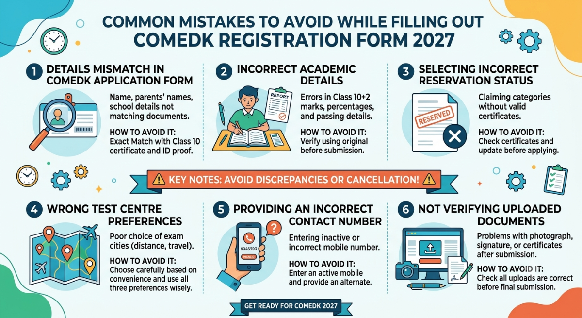 Common Mistakes to Avoid While Filling Out COMEDK Registration Form 2027