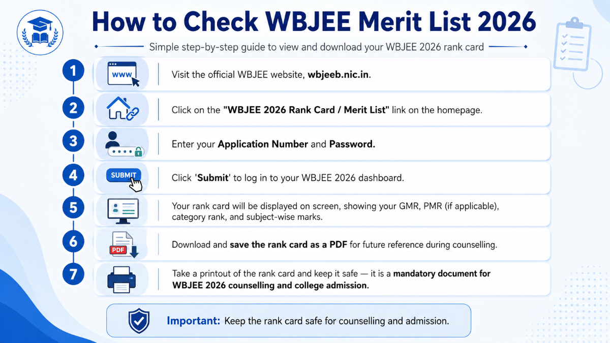 How to Check WBJEE Merit List 2026