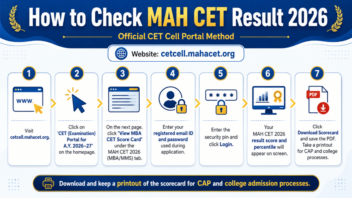 How to Check MAH CET Result 2026