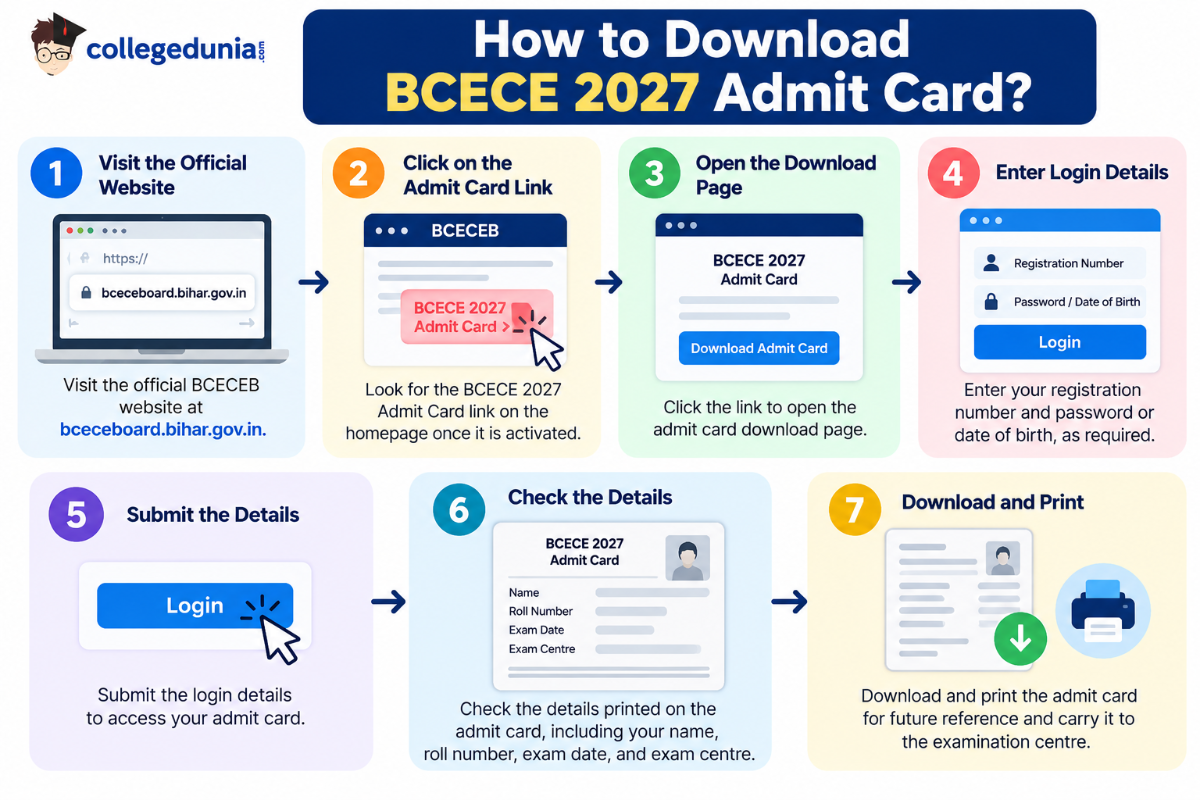 How to Download BCECE 2027 Admit Card?