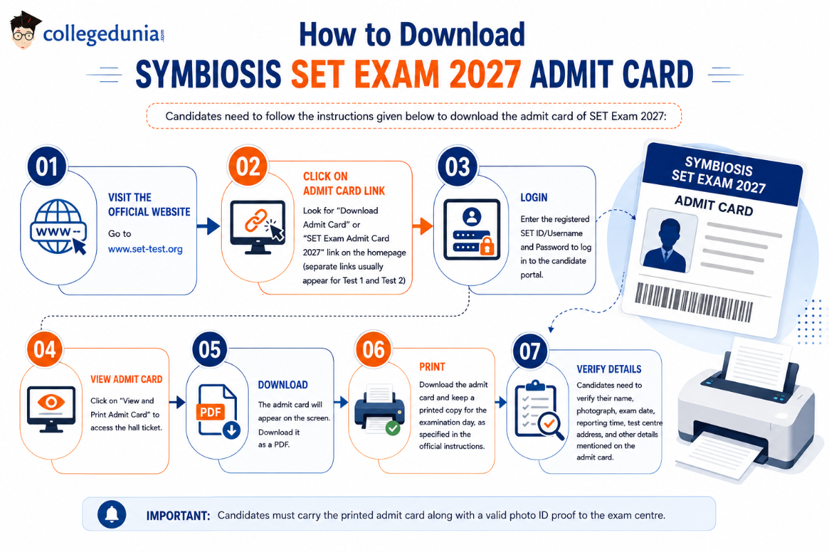 SET Exam 2027 Admit Card