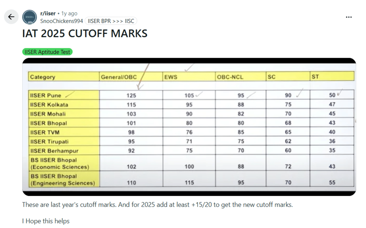IISER Cutoff Marks: Reddit Discussion 