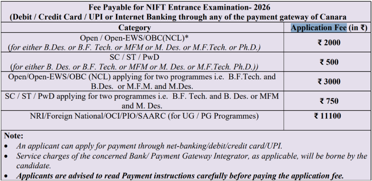NIFTEE 2027 Application Fee