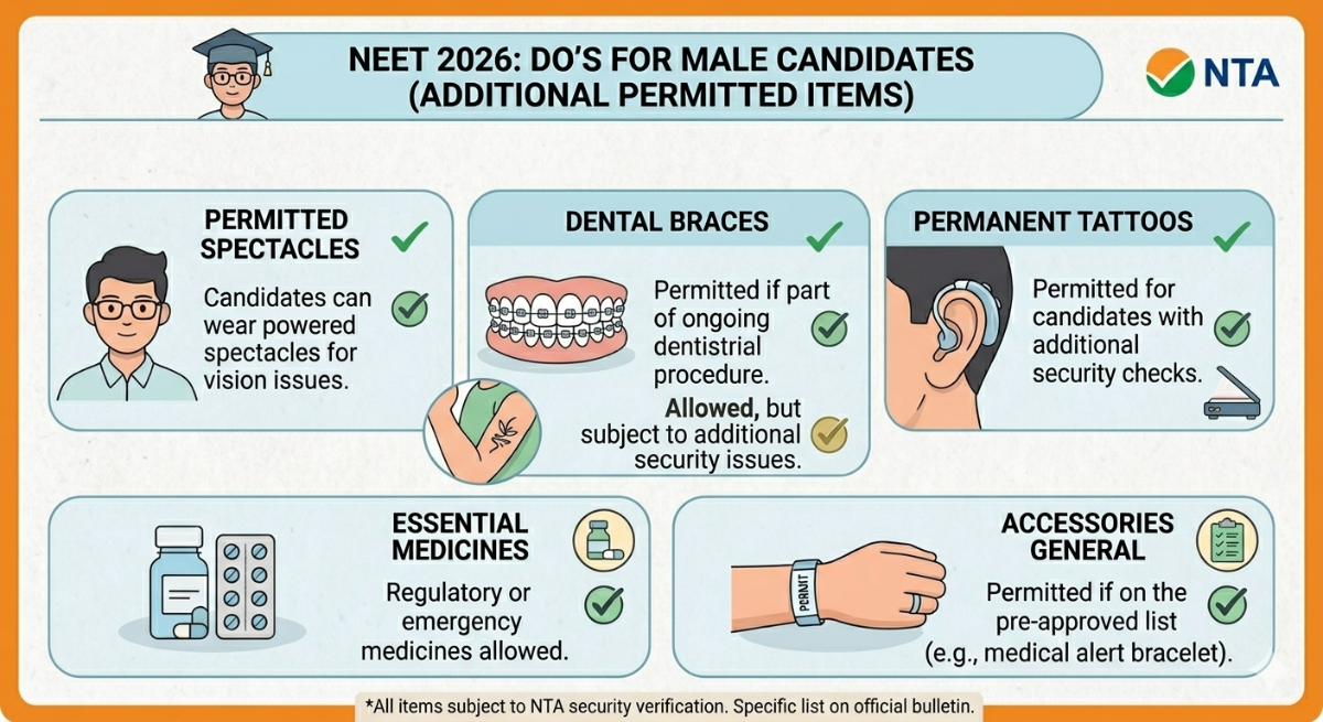 Do’s for Male Candidates