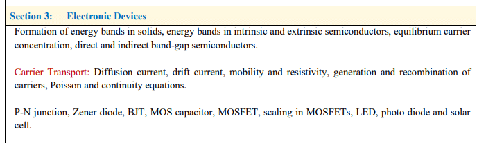 GATE ECE Syllabus: Electronic Devices