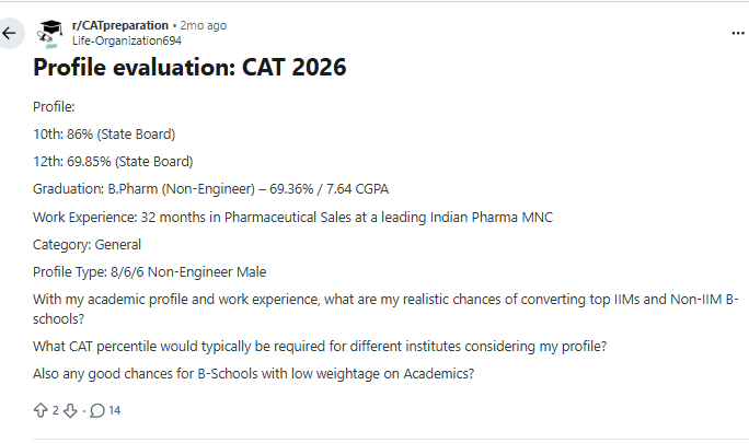 What is the CAT 2026 Weightage on Academics and Work Experience? — Reddit Discussion