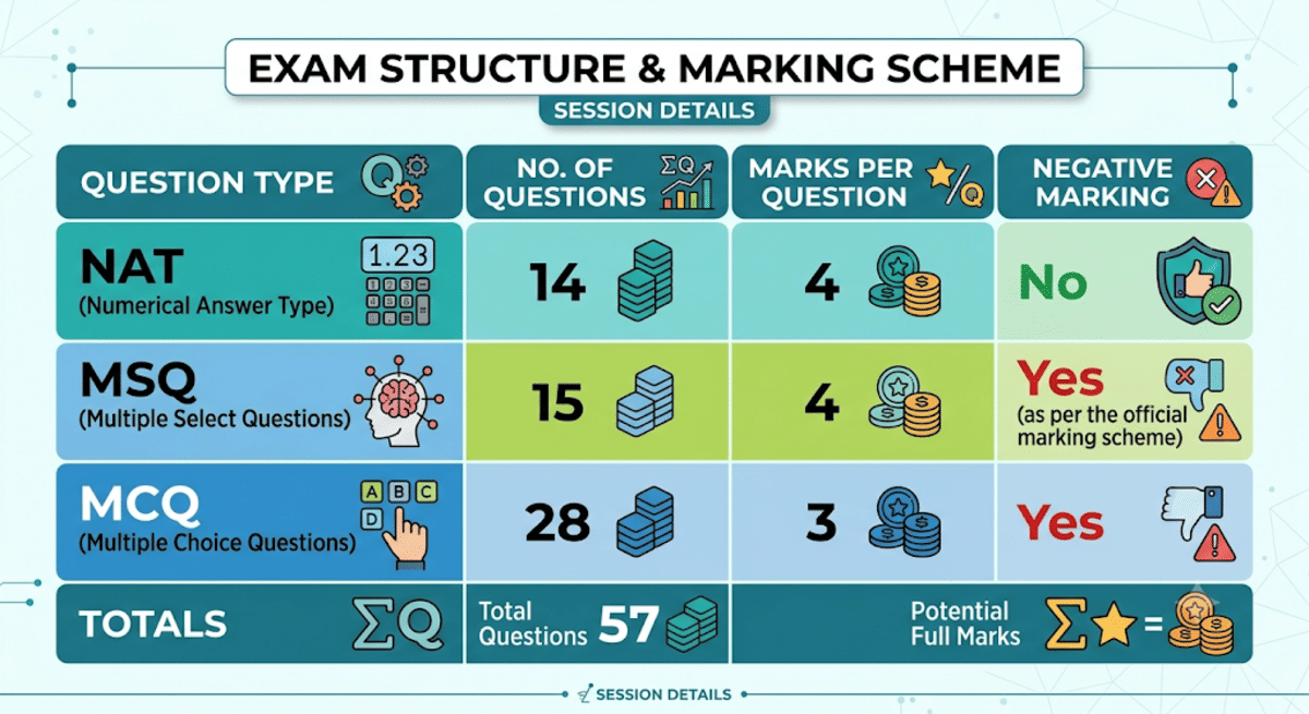 UCEED Part A Marking Scheme