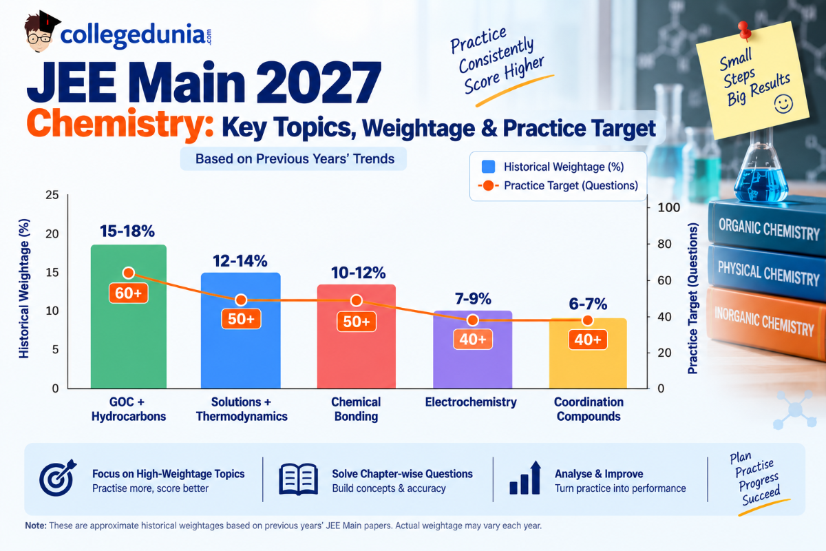 JEE Main Chemistry Preparation Strategy