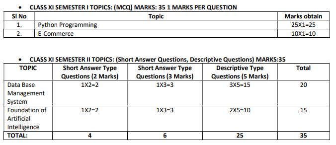 WBCHSE 2027 Exam pattern: COMS