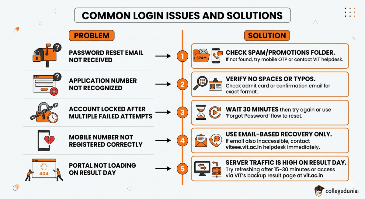 Common Login Issues and Solutions