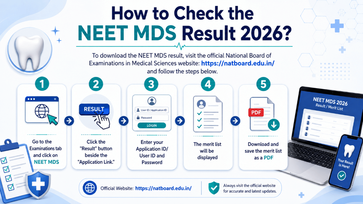 How to Check the NEET MDS Result 2026?