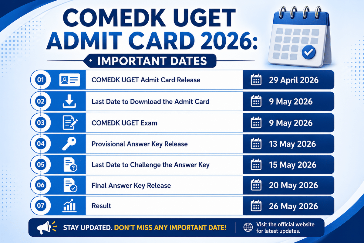COMEDK UGET Admit Card 2026: Important Dates