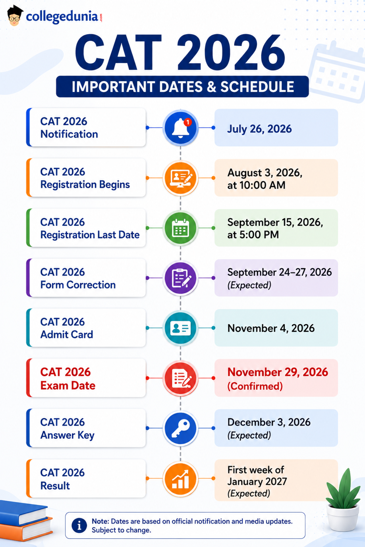 CAT 2026 Exam Dates