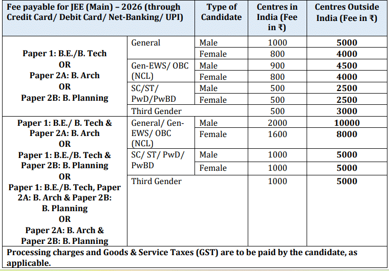 JEE Main 2027 Application Fee