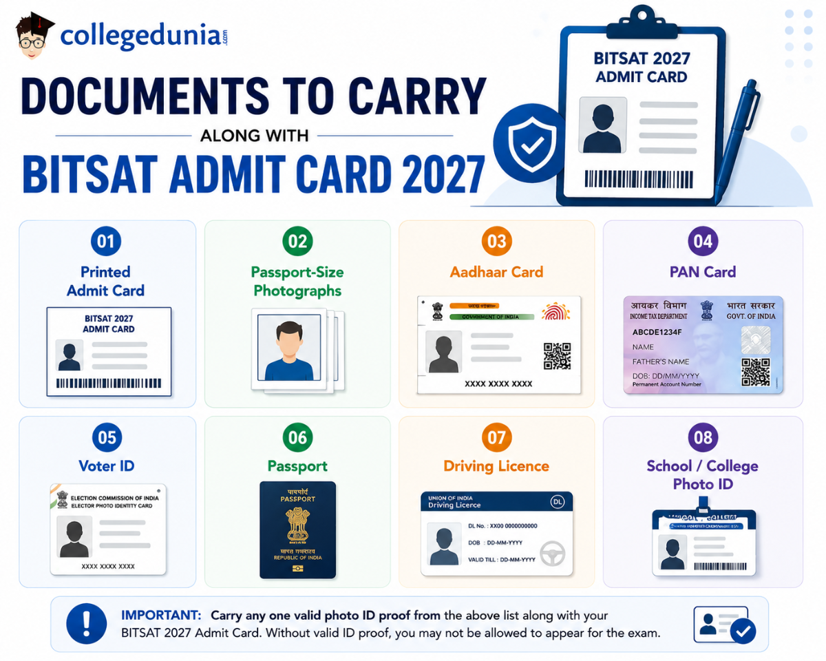 Documents to Carry Along with BITSAT Admit Card 2027