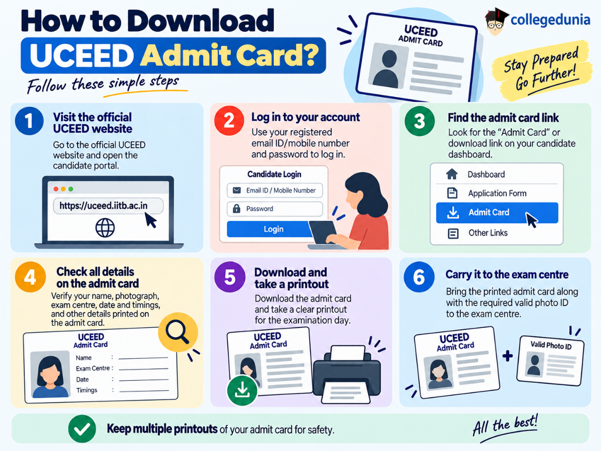 How to Download the UCEED 2027 Admit Card?