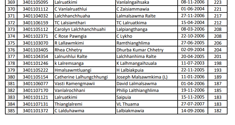 Mizoram NEET Counselling 2026 First Merit List