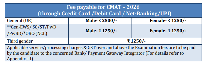 CMAT Exam Fee 2027