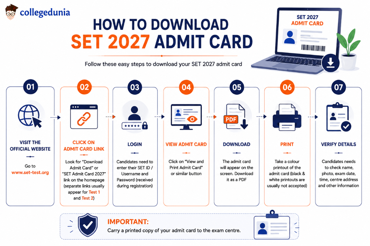 SET 2027: Admit Card