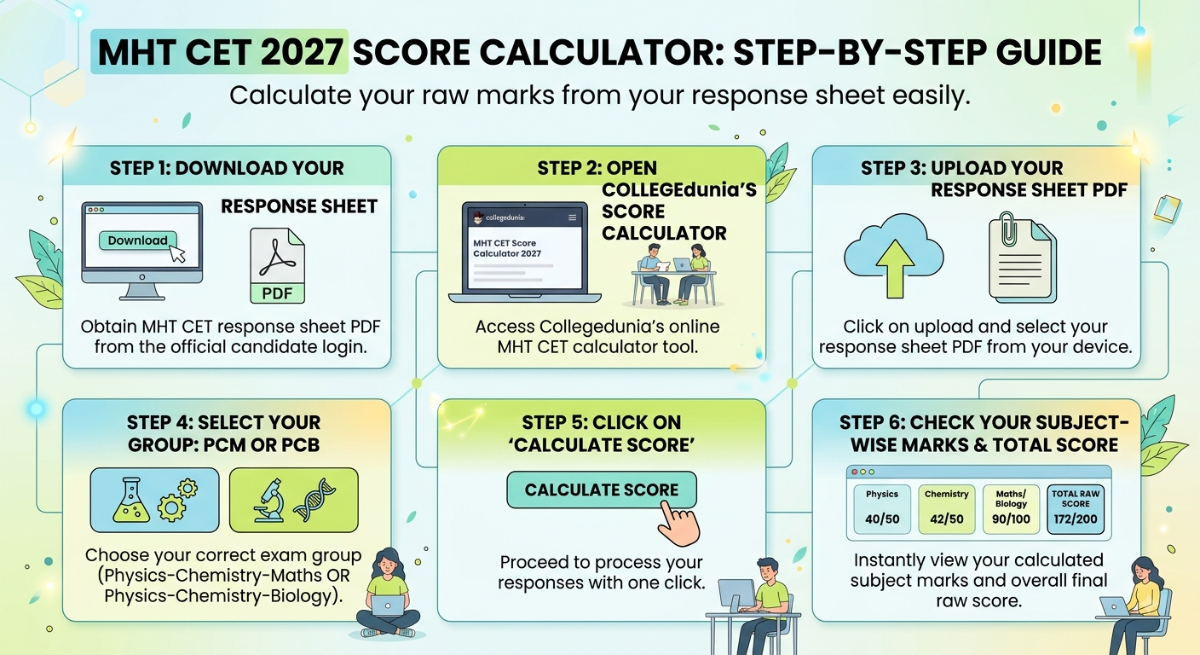 MHT CET Score Calculator Using Response Sheet