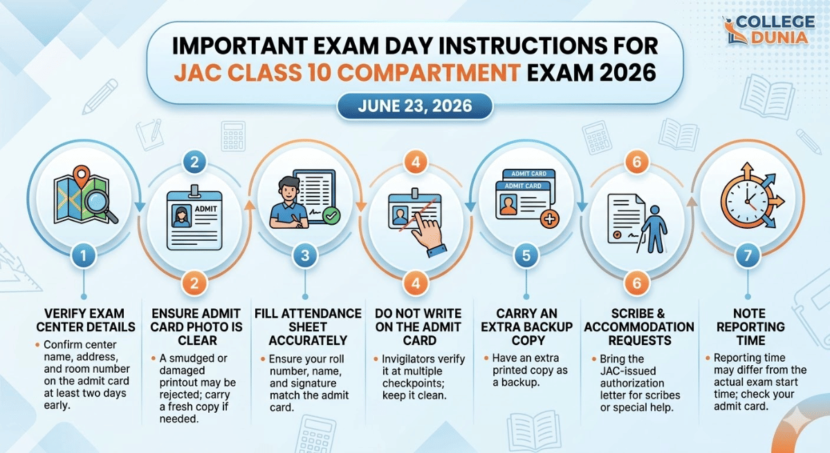 Important Exam Day Instructions for JAC Class 10 Compartment Exam 2026