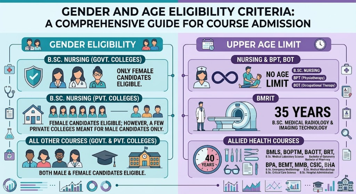 WBJEE JENPAS UG Eligibility 2027: Admission Criteria