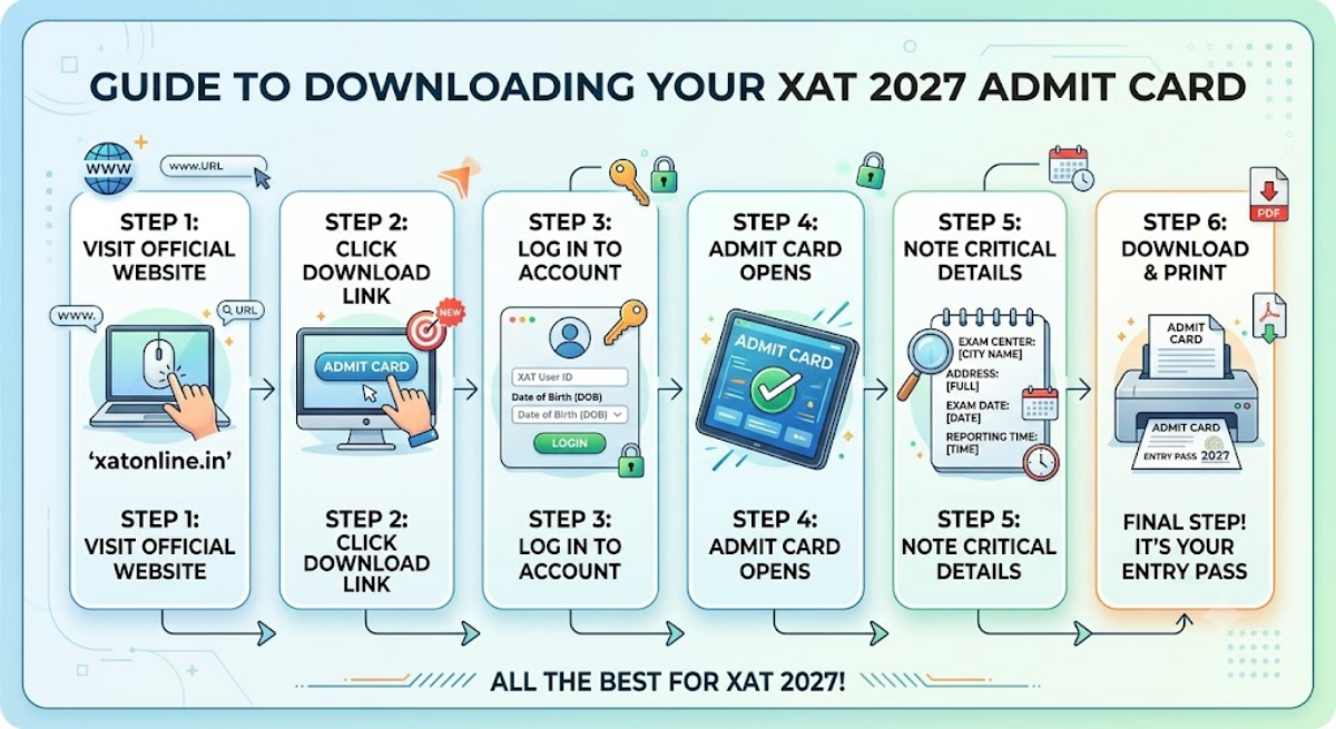 How to Check Your XAT Exam Center 2027?