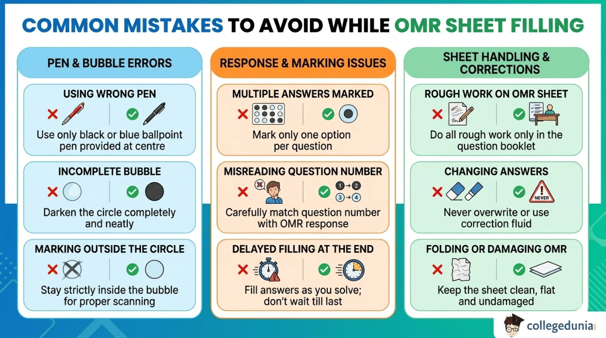 Common Mistakes to Avoid while filling the OMR sheet