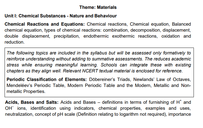 CBSE Class 10 Science subject-wise weightage: