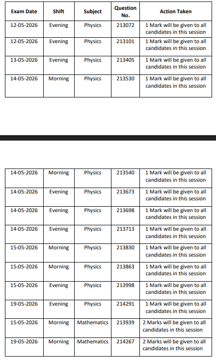 Shift-Wise MHT CET 2026 2nd Attempt Bonus Marks
