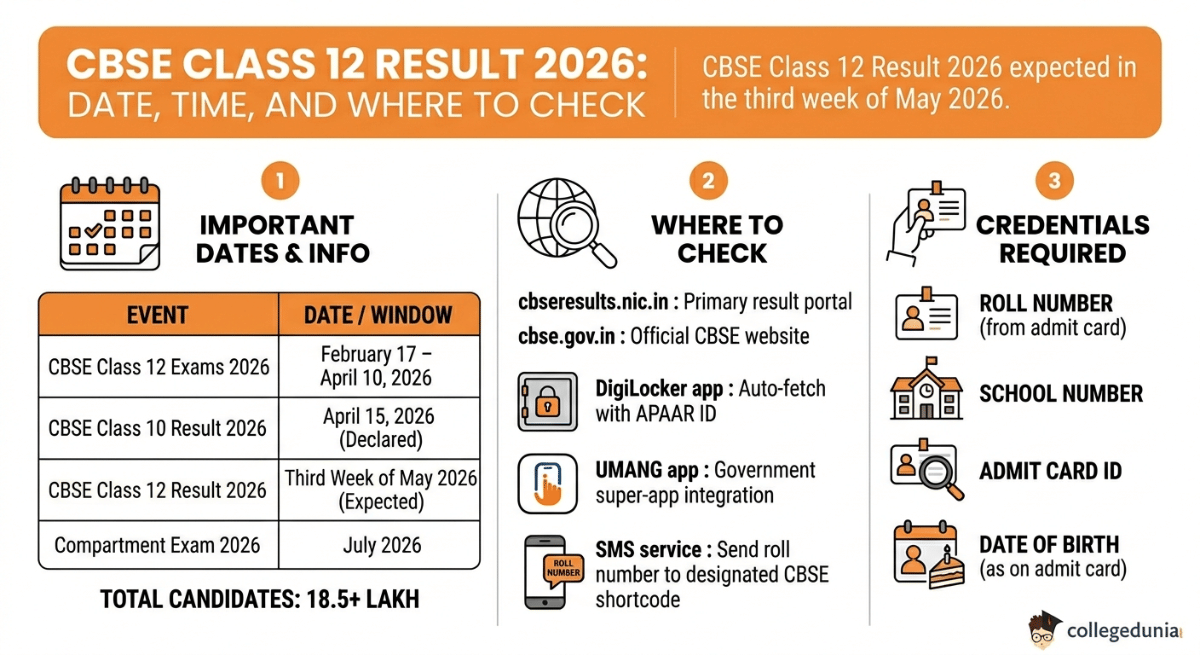 CBSE Class 12 Result 2026: Date, Time, and Where to Check