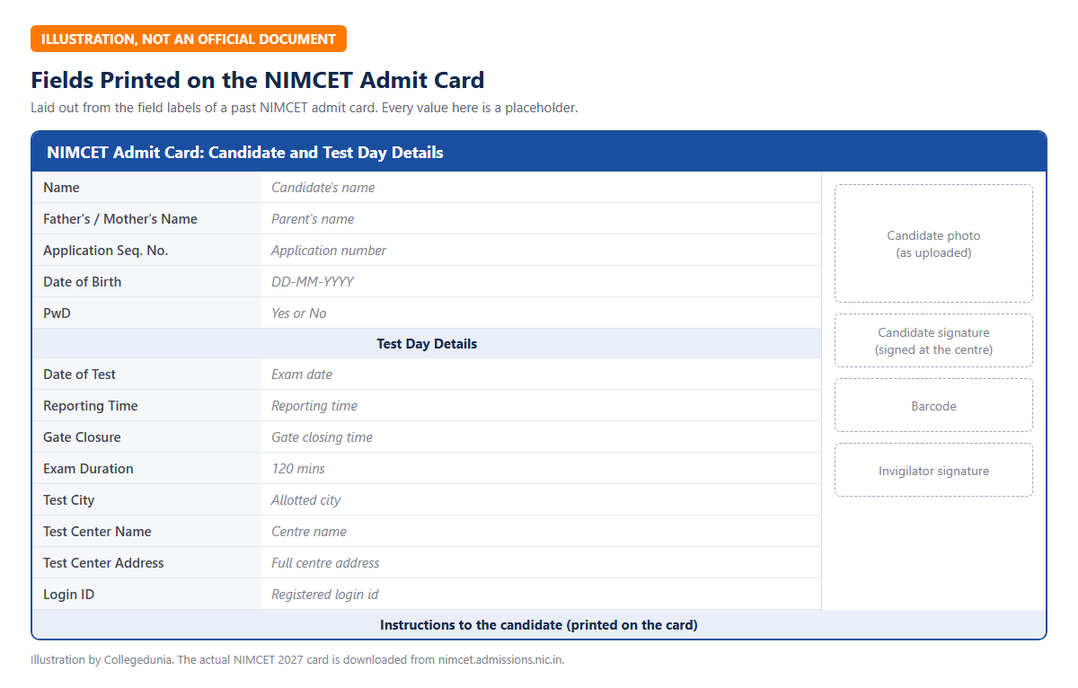 Sample NIMCET 2027 Admit Card