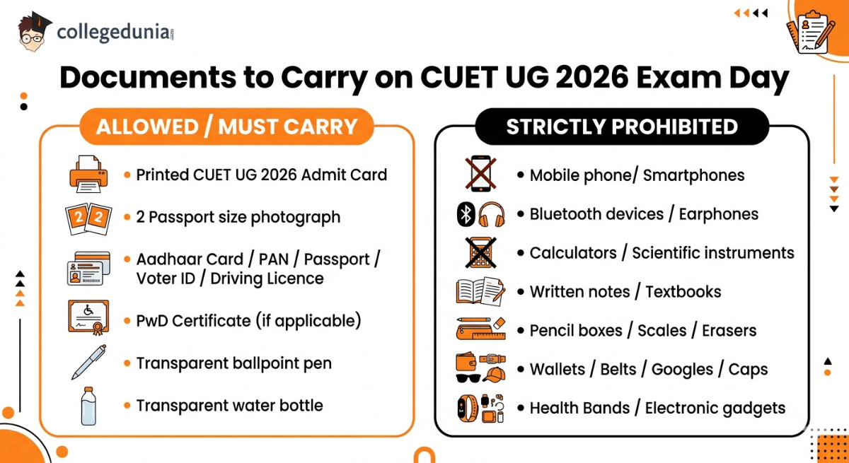 Documents to Carry on CUET UG 2026 Exam Day