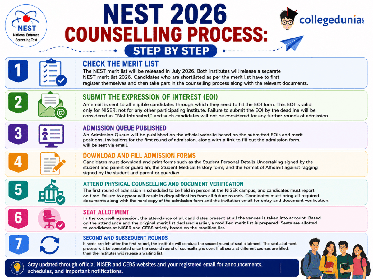 How to Register for the NEST Counselling 2026 Process?