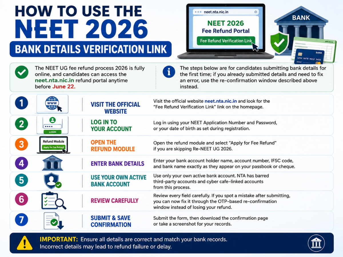 How to Use the NEET 2026 Bank Details Verification Link