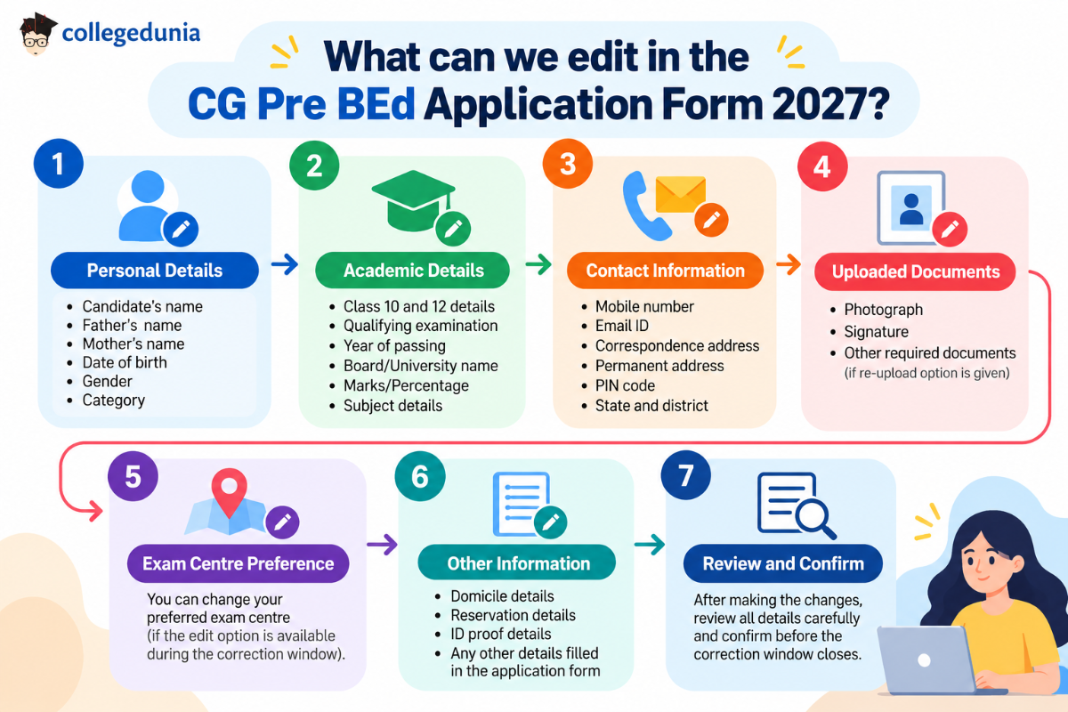 CG Pre BEd Application Form 2027: Correction Form