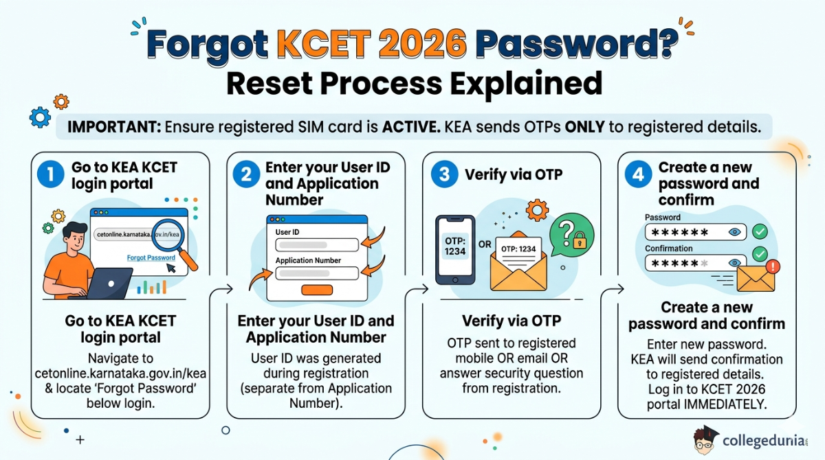 Forgot KCET 2026 Password? Reset Process Explained