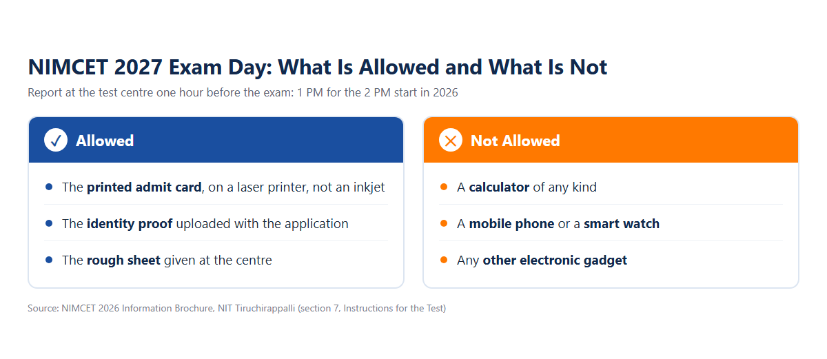 NIMCET 2027 Exam Day Guidelines