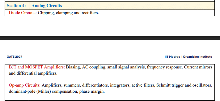 GATE ECE Syllabus: Analog Circuits