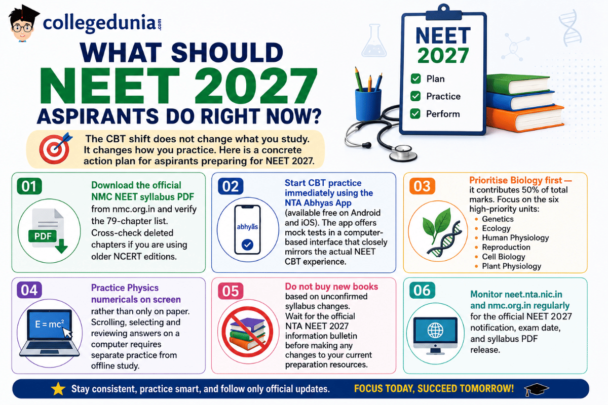 What Should NEET 2027 Aspirants Do Right Now?