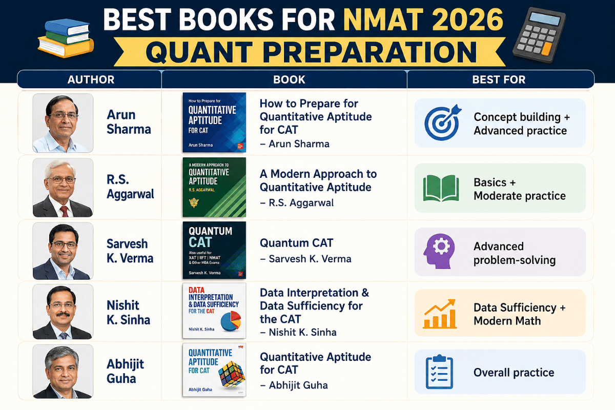 Best Books to cover NMAT 2026 Quant Preparation Tips