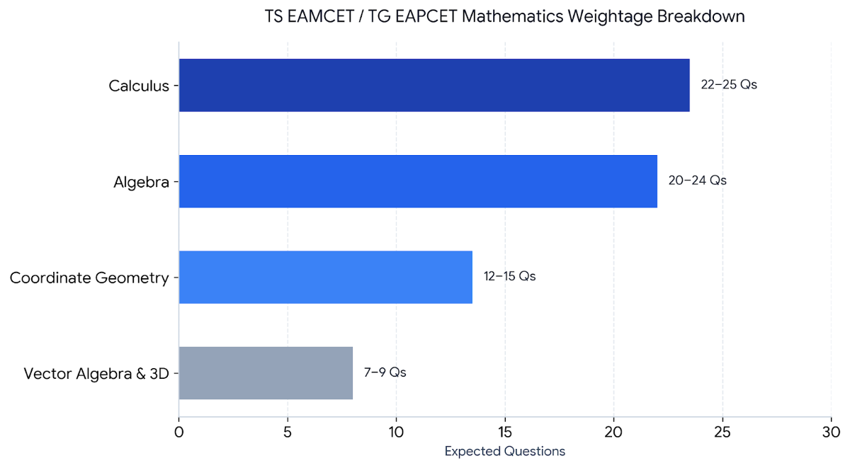 Mathematics