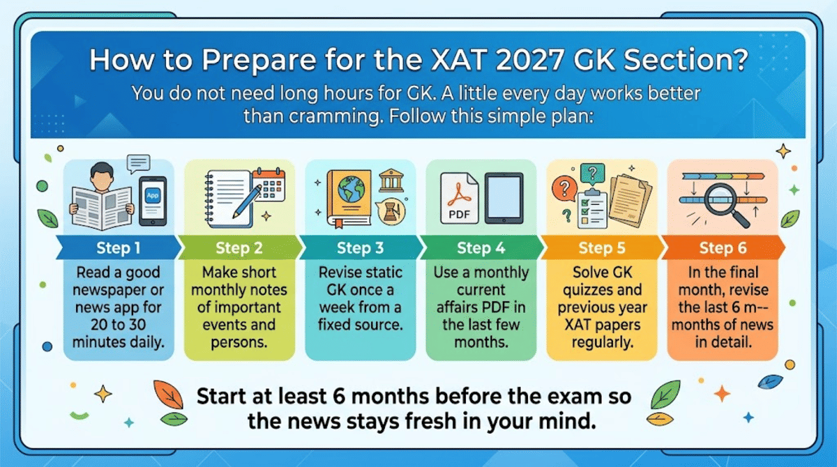 How to Prepare for the XAT 2027 GK Section?