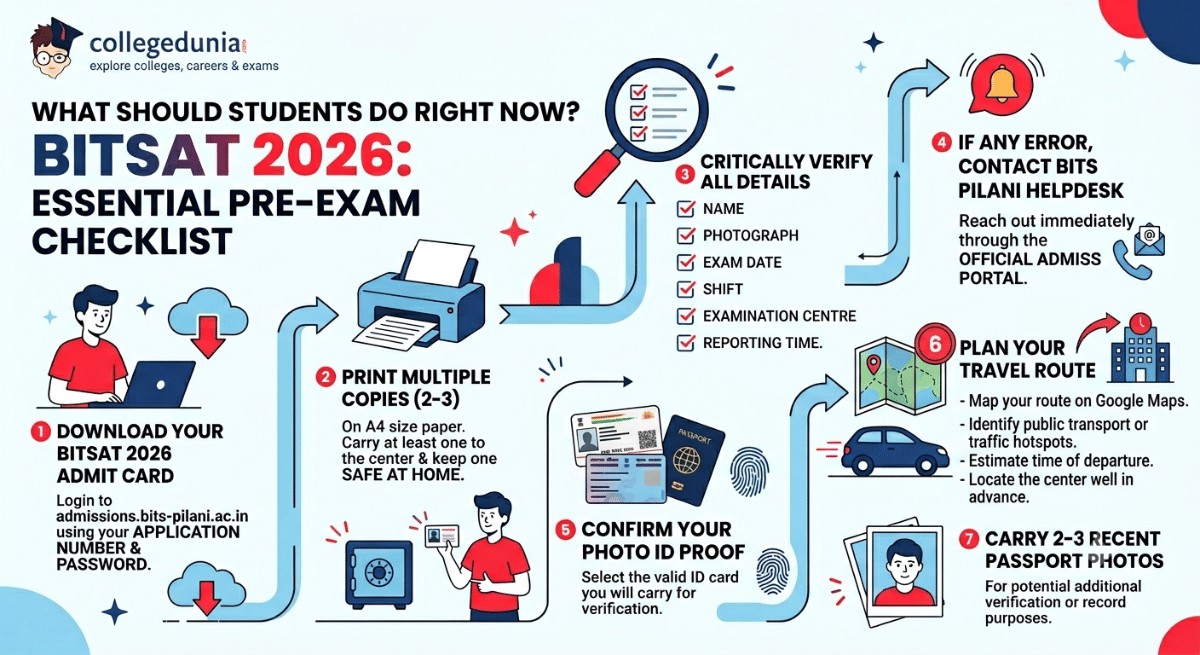 What Should Students Do Right Now