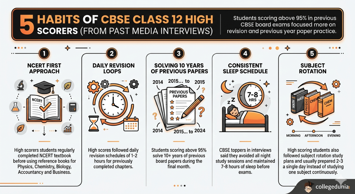 5 Habits of CBSE Class 12 High Scorers (From Past Media Interviews)