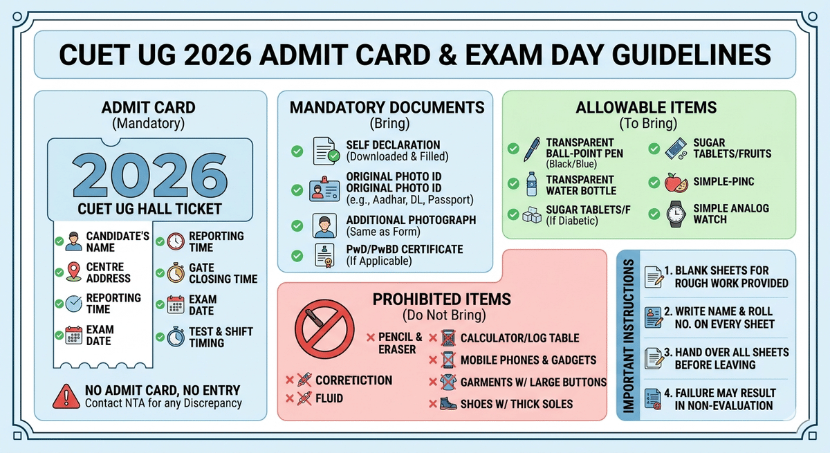 CUET UG 2026 Admit Card Release Date & Direct Link: Exam Day Guidelines