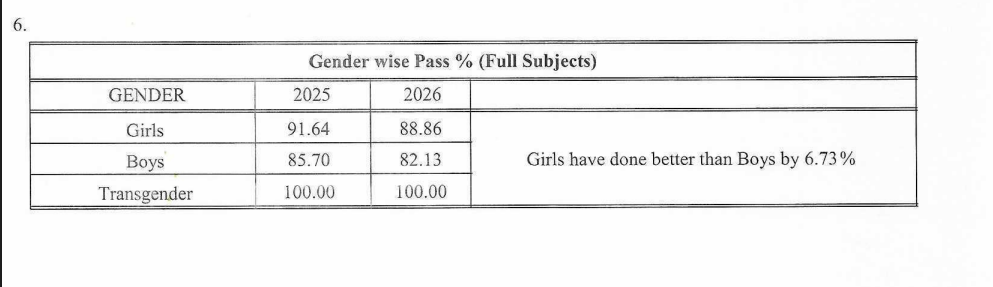 CBSE Class 12 Result 2026 vs 2025: Overall Comparison